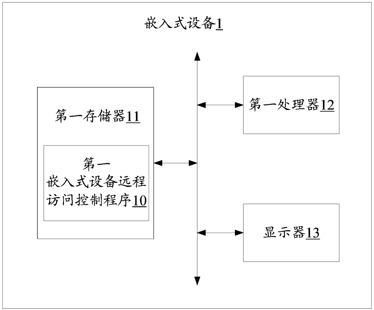 Embedded device remote access control system and method, and storage medium