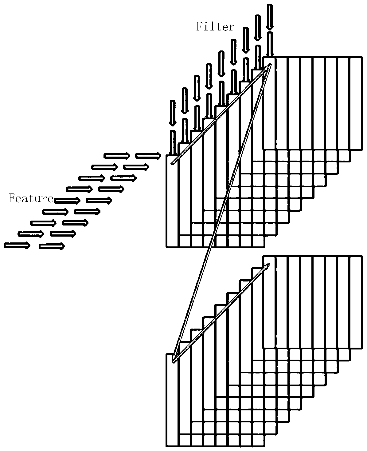 Two-dimensional convolution operation processing method, system and equipment and computer medium