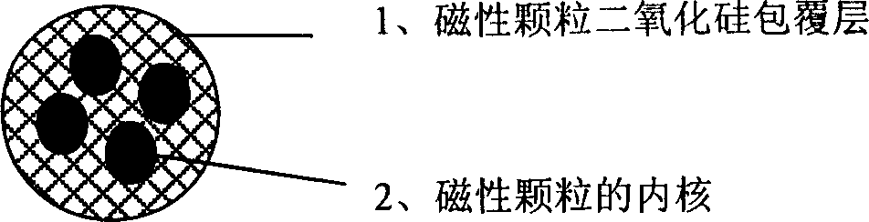 Spherical aluminium oxide carrier material and preparation process thereof