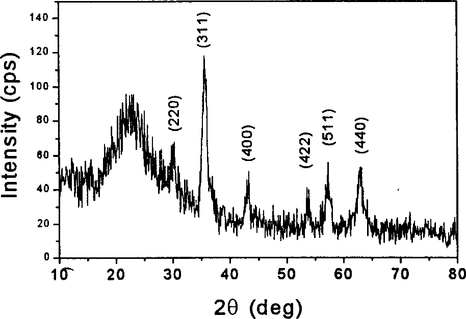 Spherical aluminium oxide carrier material and preparation process thereof