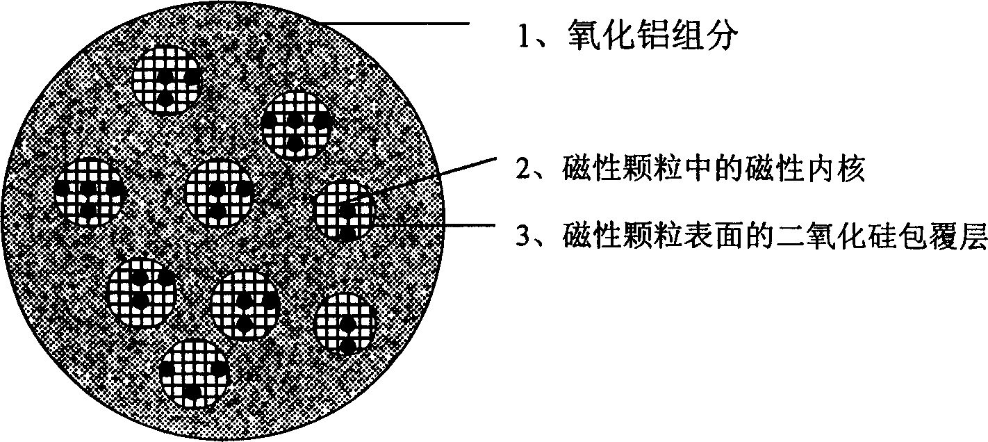 Spherical aluminium oxide carrier material and preparation process thereof