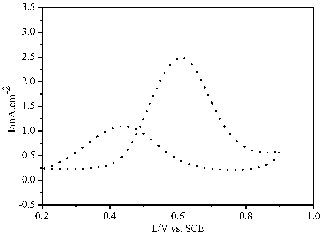 Preparation method of carbon-supported porous hollow platinum-iridium alloy nano particle catalyst