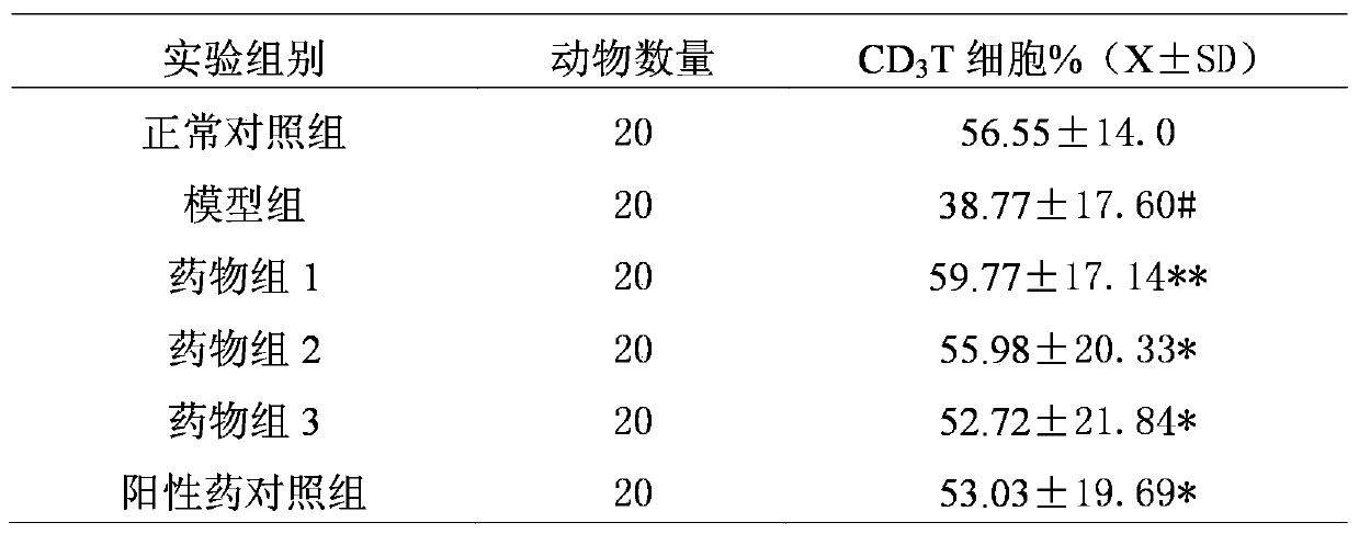 A composition for preventing and treating HIV/AIDS and its preparation method