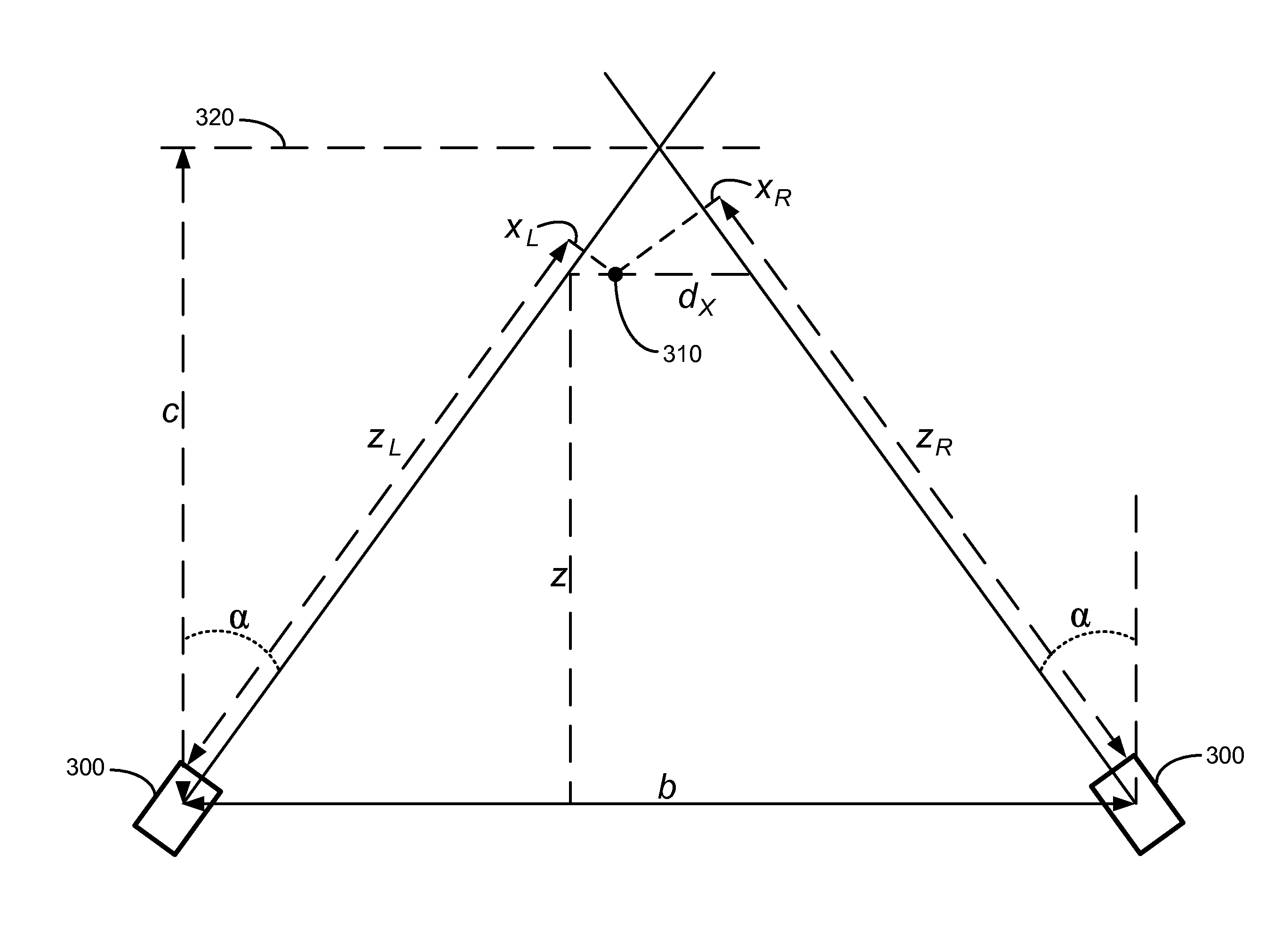 Computational stereoscopic camera system