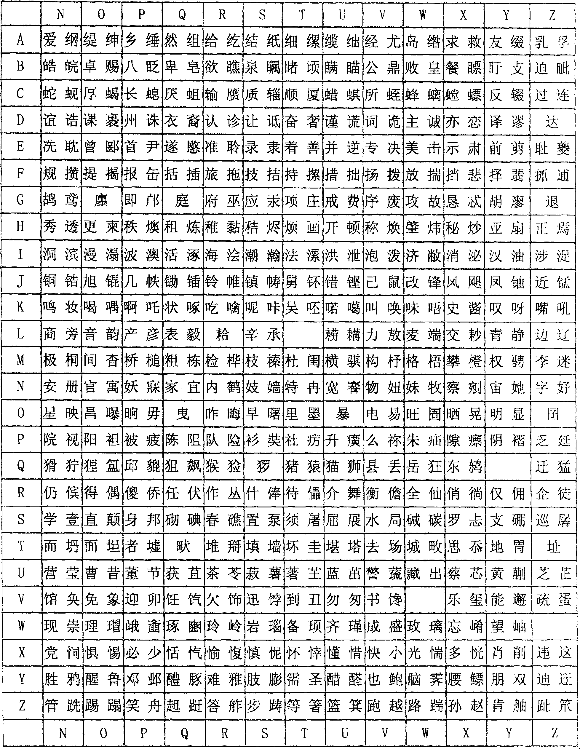 Chinese character inputting method