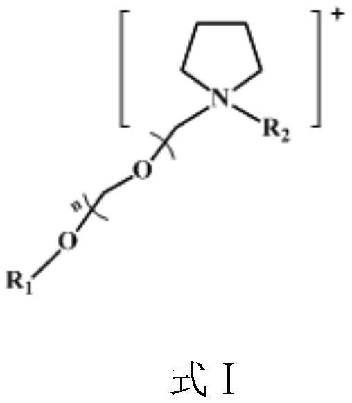 A kind of ionic liquid electrolyte and lithium battery