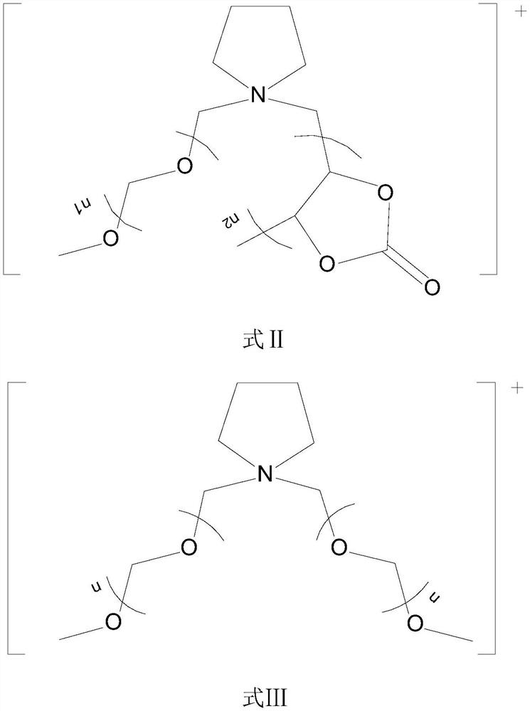 A kind of ionic liquid electrolyte and lithium battery