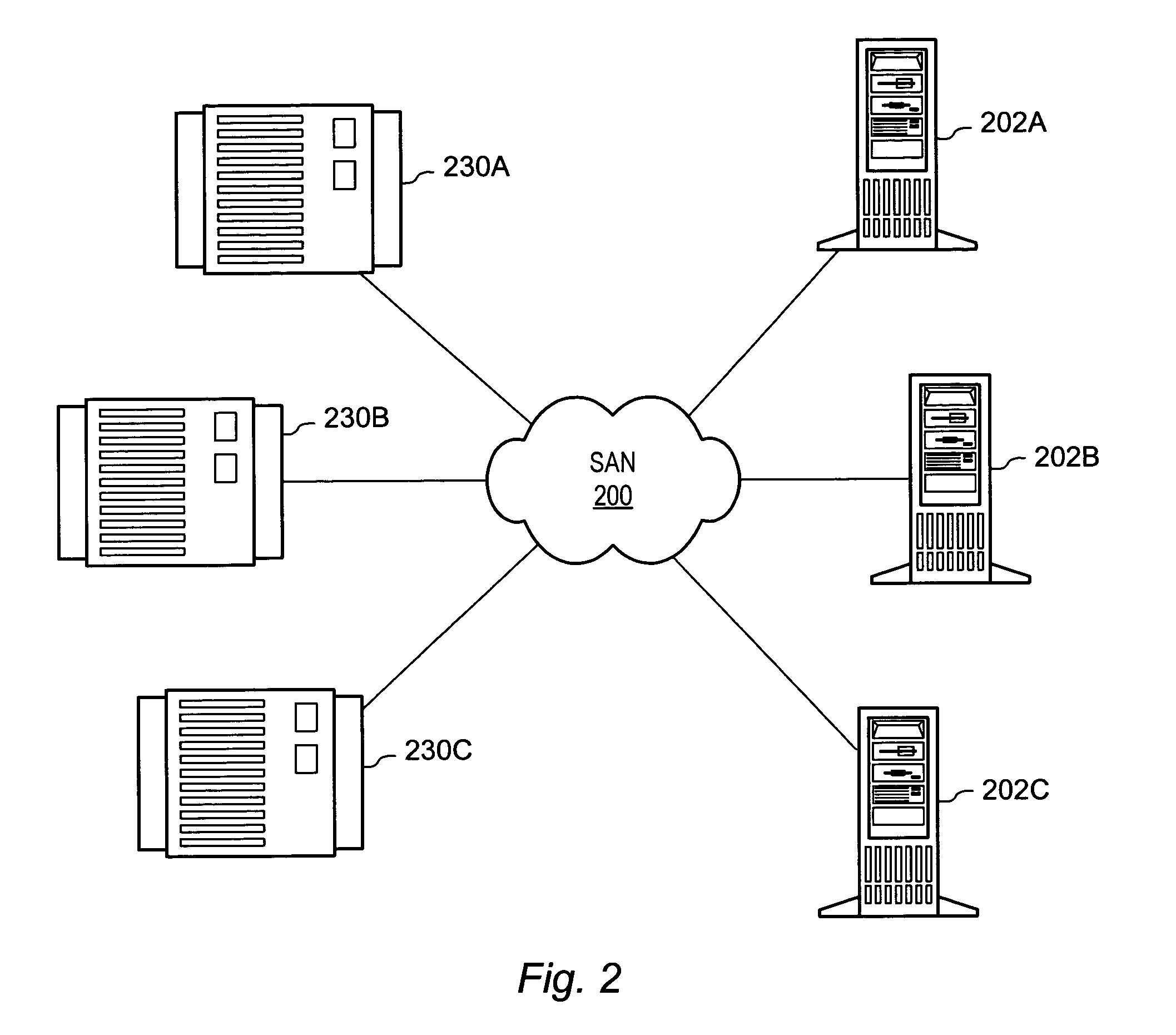 Method for computing data signatures