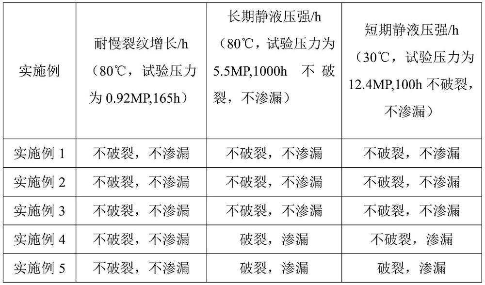 Polyolefin gas pipe and performance detection device thereof