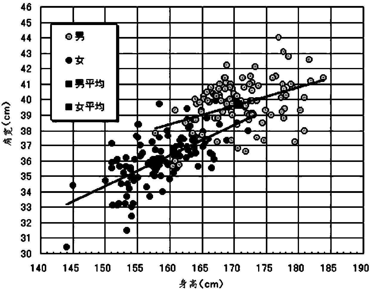 Gender and age identification method for vertical image flow counting