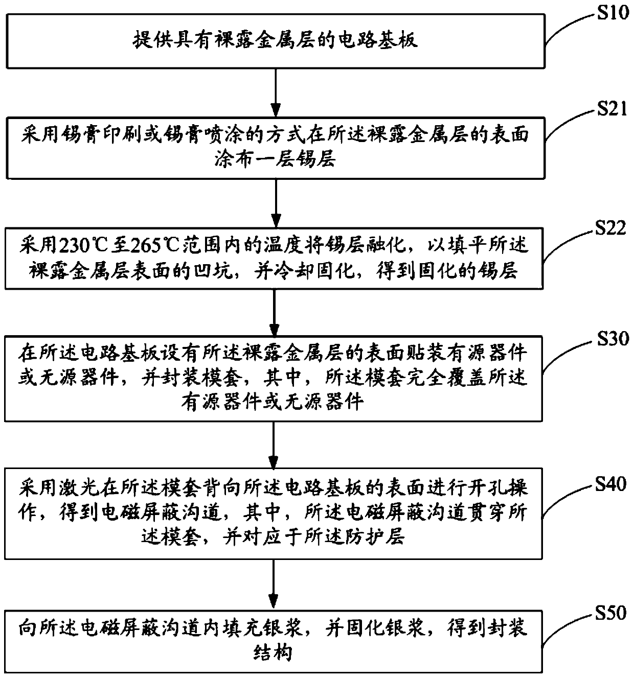 Packaging structure, manufacturing method thereof and electronic device