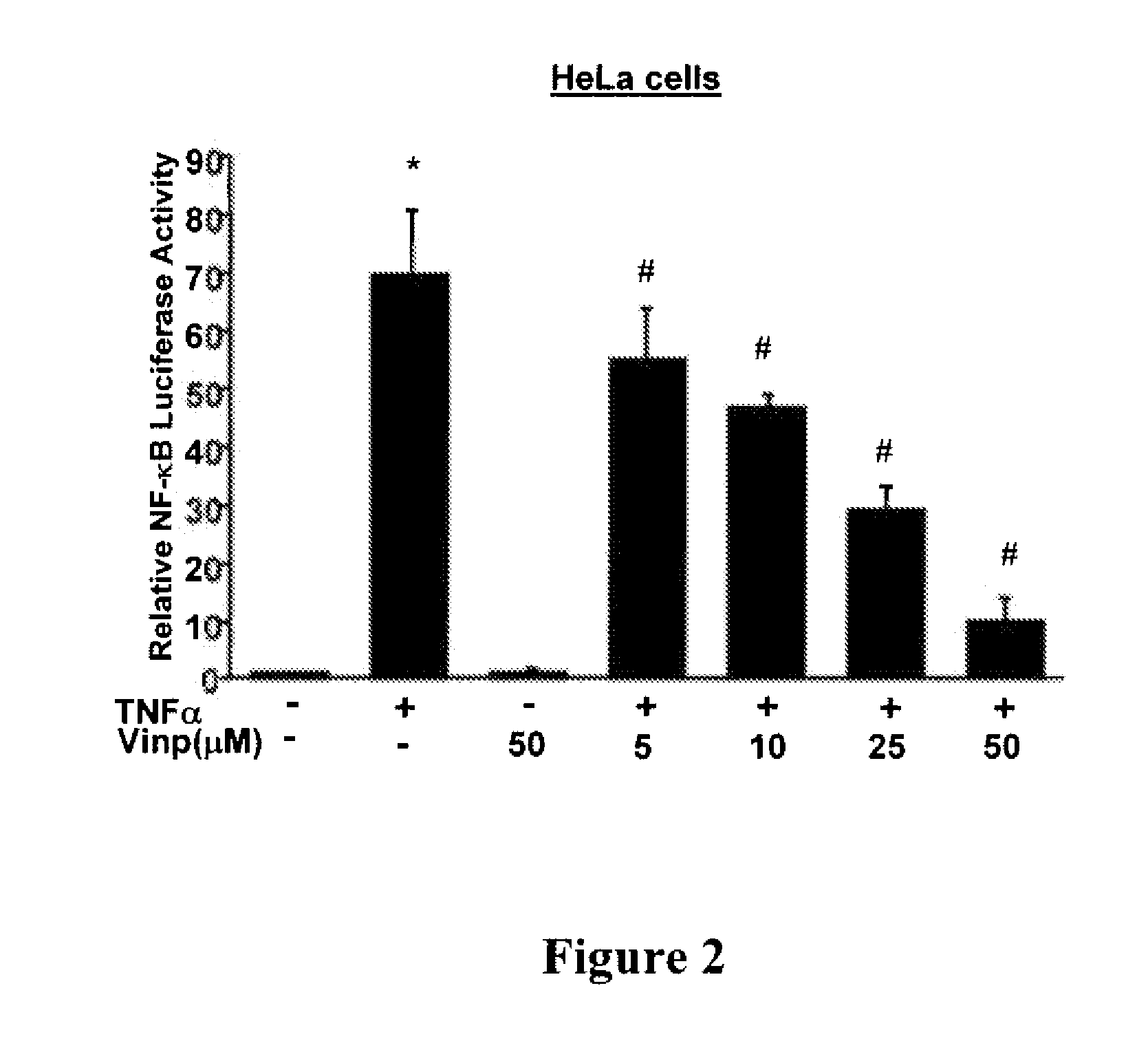 Method and compositions for treatment or prevention of inflammatory conditions