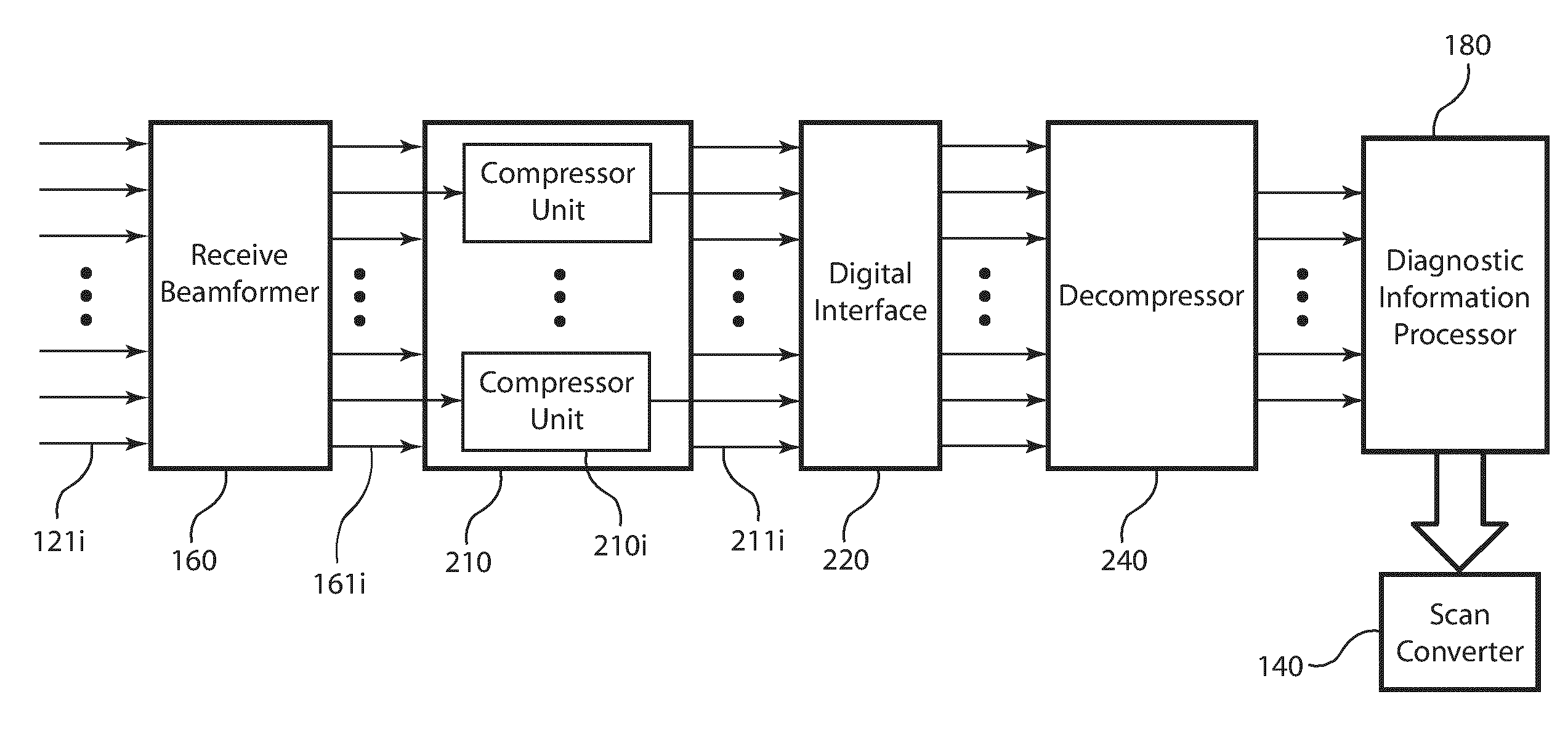 Post-beamforming compression in ultrasound systems