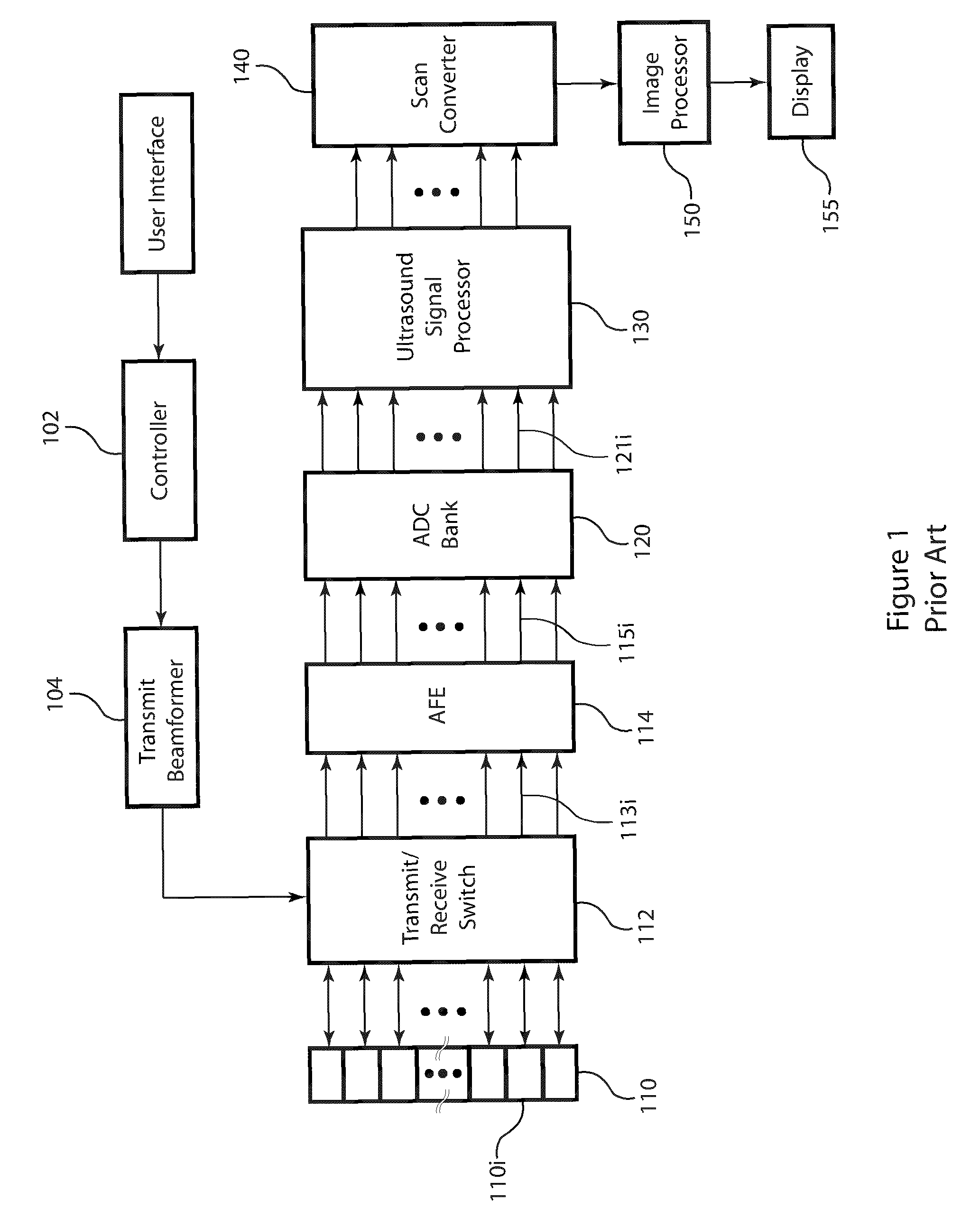 Post-beamforming compression in ultrasound systems