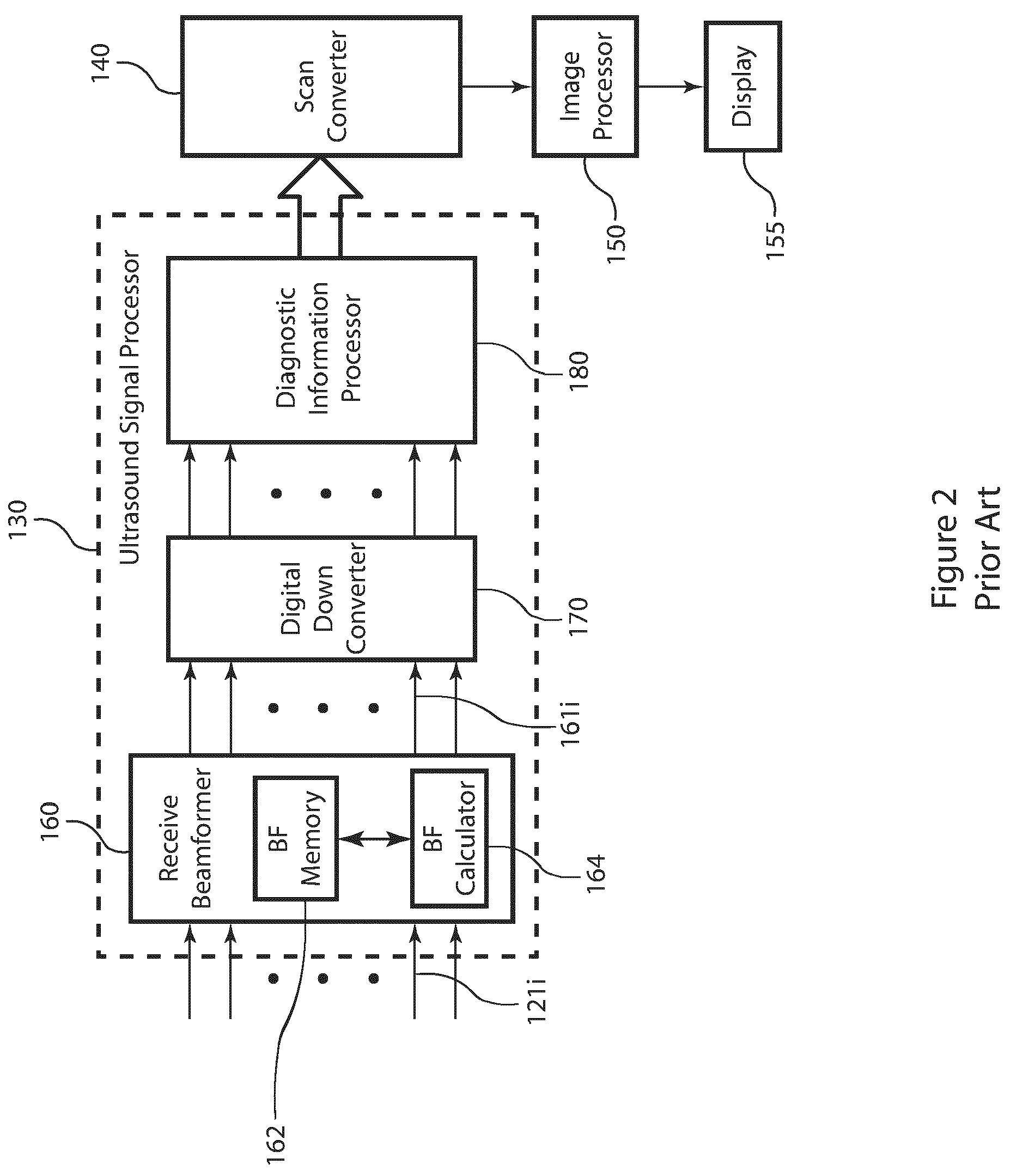 Post-beamforming compression in ultrasound systems