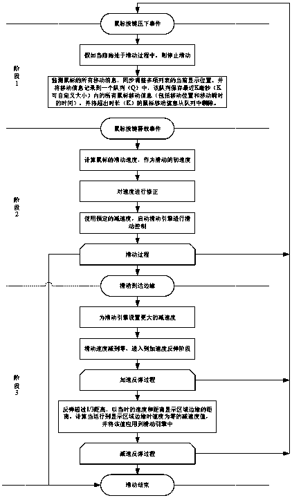 A method of switching interfaces by dragging and sliding the mouse