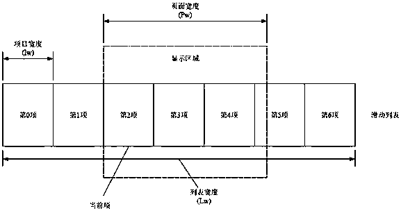 A method of switching interfaces by dragging and sliding the mouse