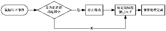 A method of switching interfaces by dragging and sliding the mouse