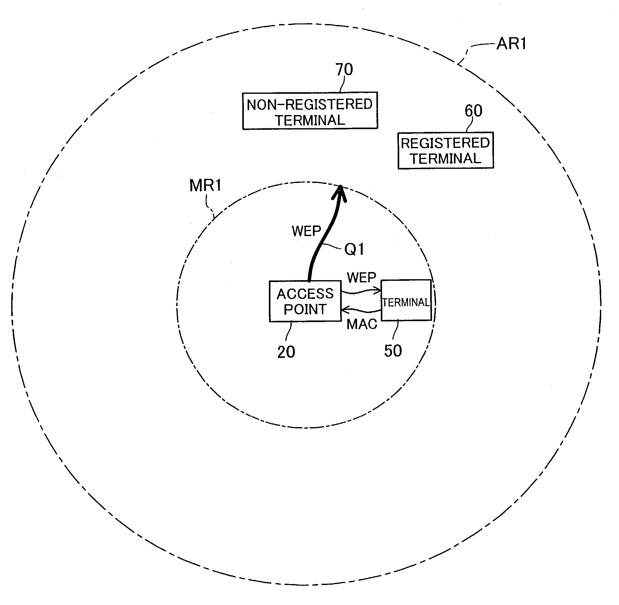 Encryption key setting system, access point, encryption key setting method, and authentication code setting system