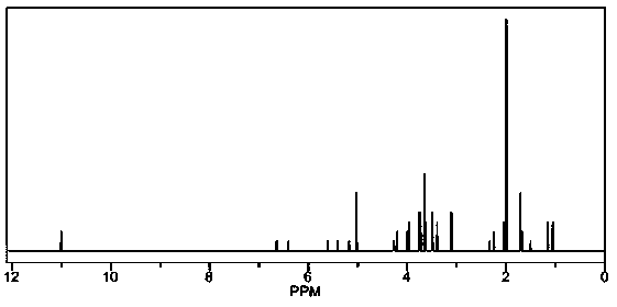 Chlorin e6-lentinan ester and preparation method thereof