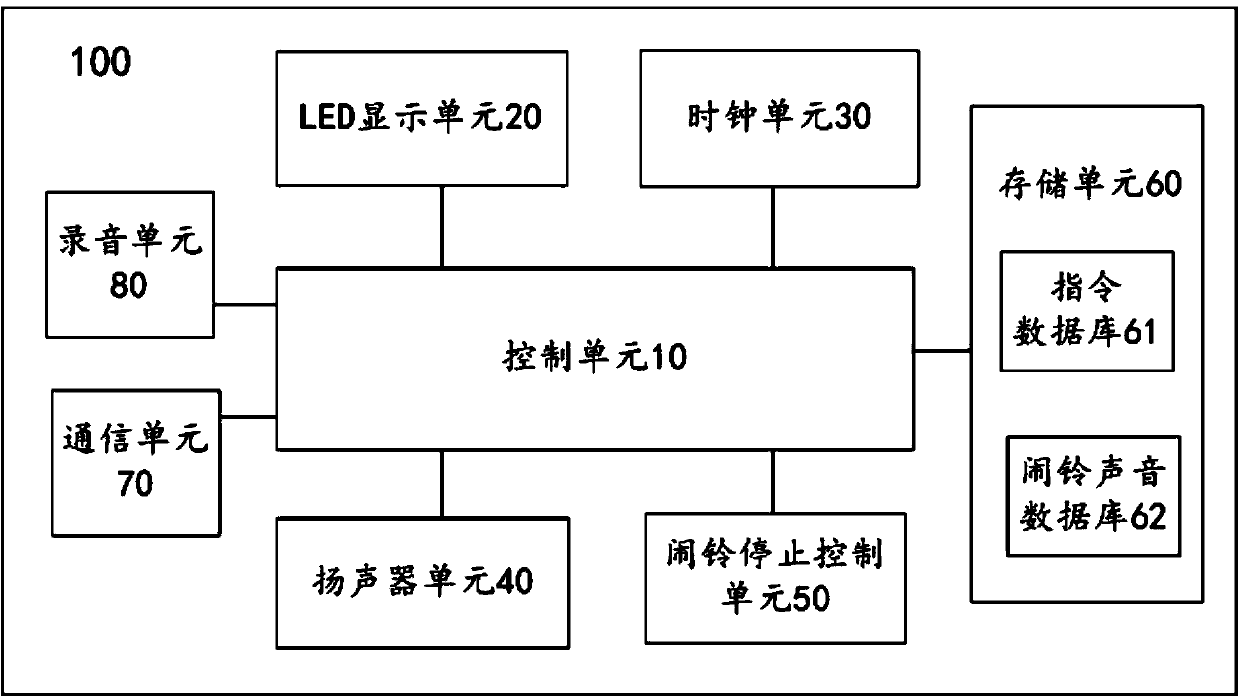 Electronic calendar equipment capable of being remotely controlled