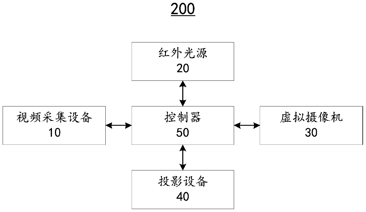 Augmented virtual reality projection method and system based on sight tracking