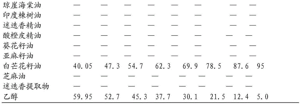 Hair-loss-preventing plant essential oil combination and preparation method and application thereof