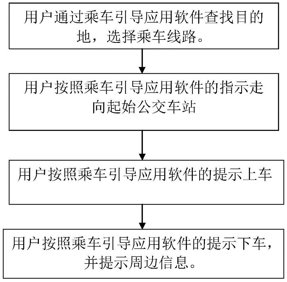 A bluetooth communication based vehicle guidance system and method