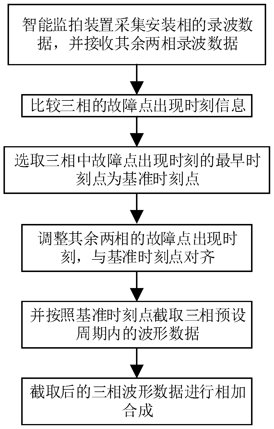 Intelligent monitoring and shooting method and device for power transmission line