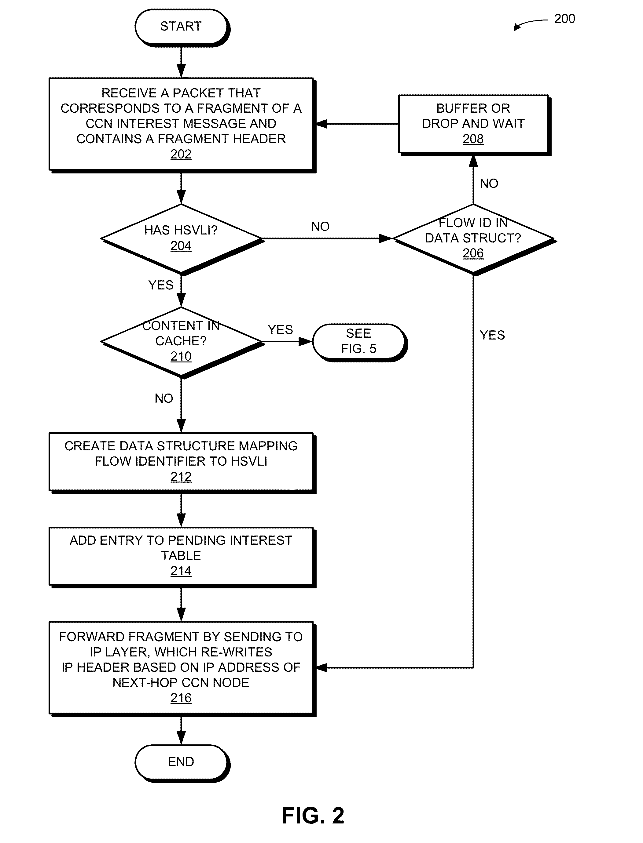 CUT-THROUGH FORWARDING OF CCNx MESSAGE FRAGMENTS WITH IP ENCAPSULATION