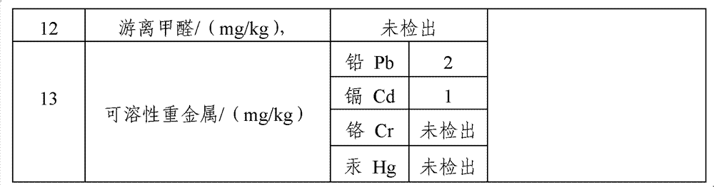 Bamboo charcoal odor-removing antibacterial emulsion paint and preparation method thereof