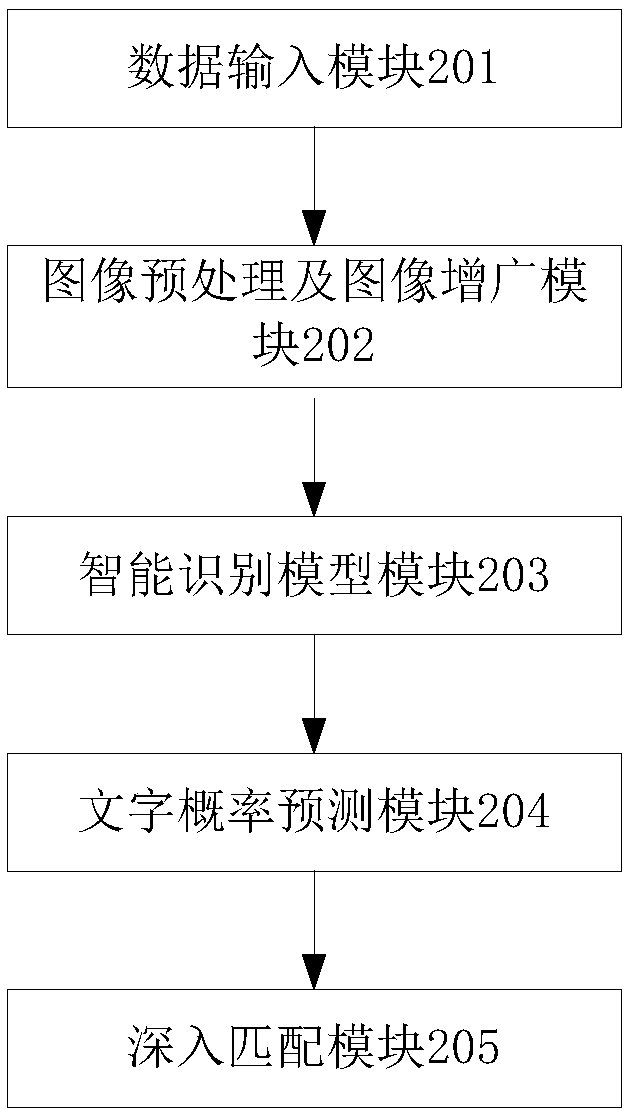 Ancient writing identification method and system based on deep learning