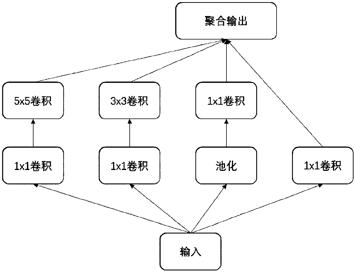 Ancient writing identification method and system based on deep learning