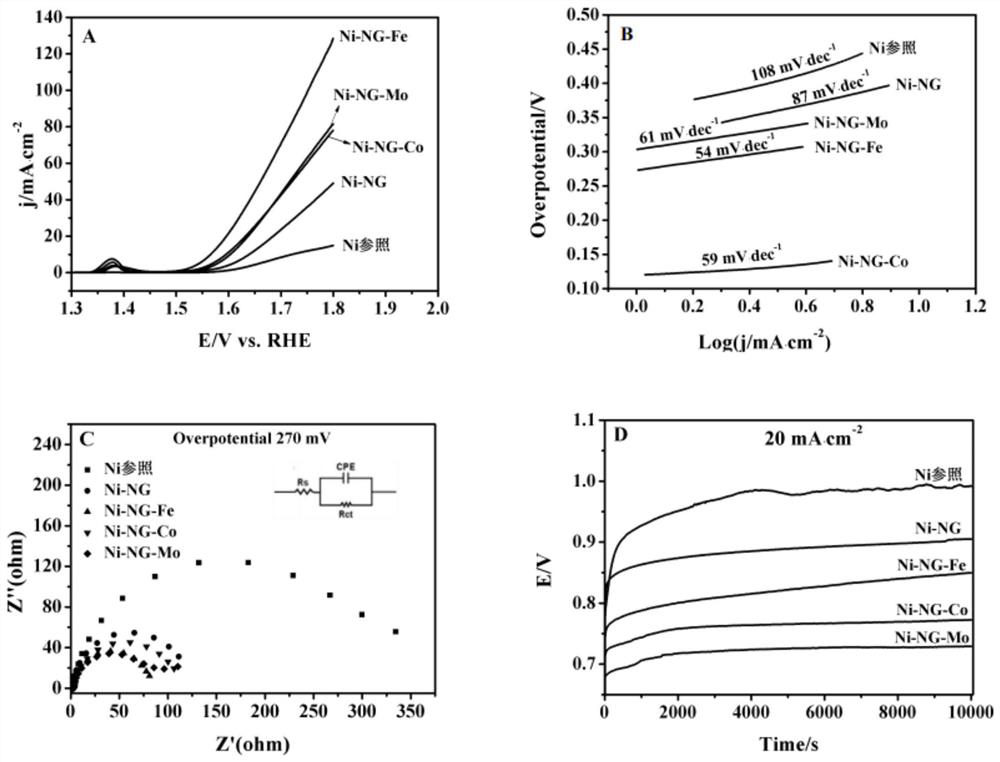 Preparation method of nickel nanowire array electrode and application of nickel nanowire array electrode as electrochemical oxygen evolution active material