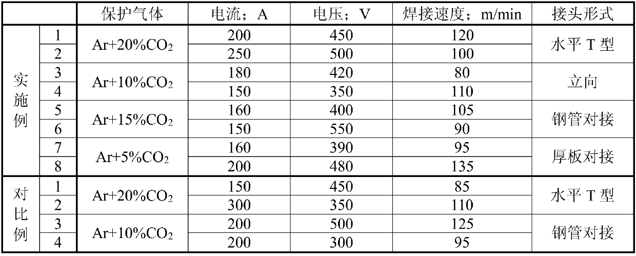 Flux-cored wire for gas shield welding of high-strength steel