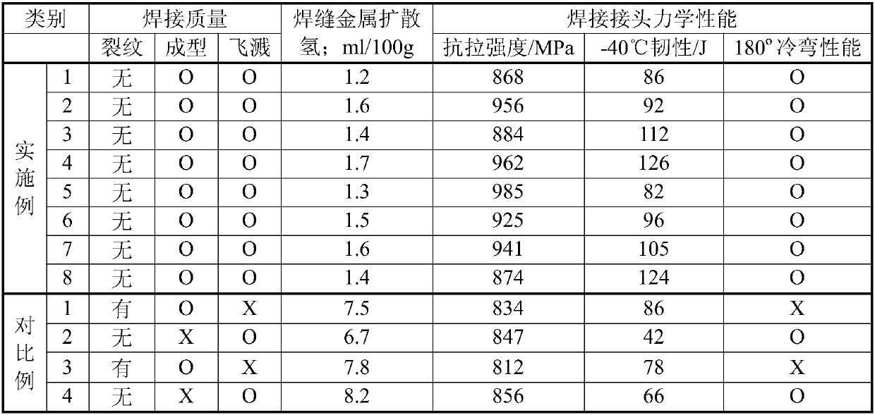 Flux-cored wire for gas shield welding of high-strength steel