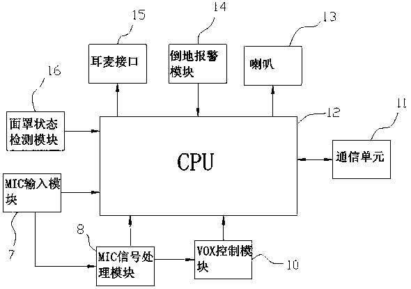 Voice communication controller and communication system for positive pressure air breather