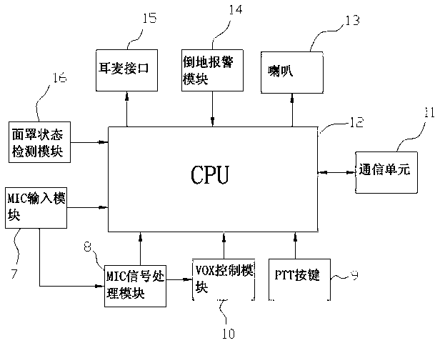 Voice communication controller and communication system for positive pressure air breather