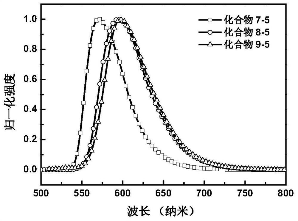 Metatriazine-like compound, electronic device and application