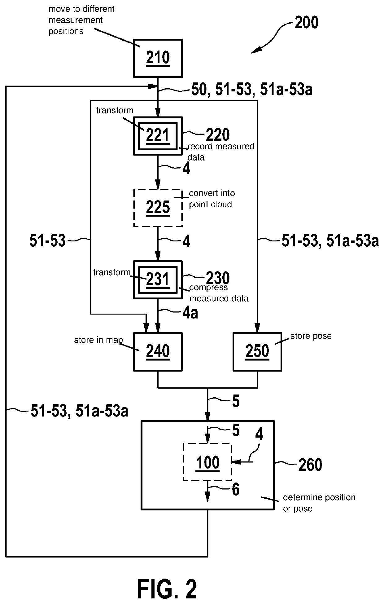 Position determination on the basis of surroundings observations