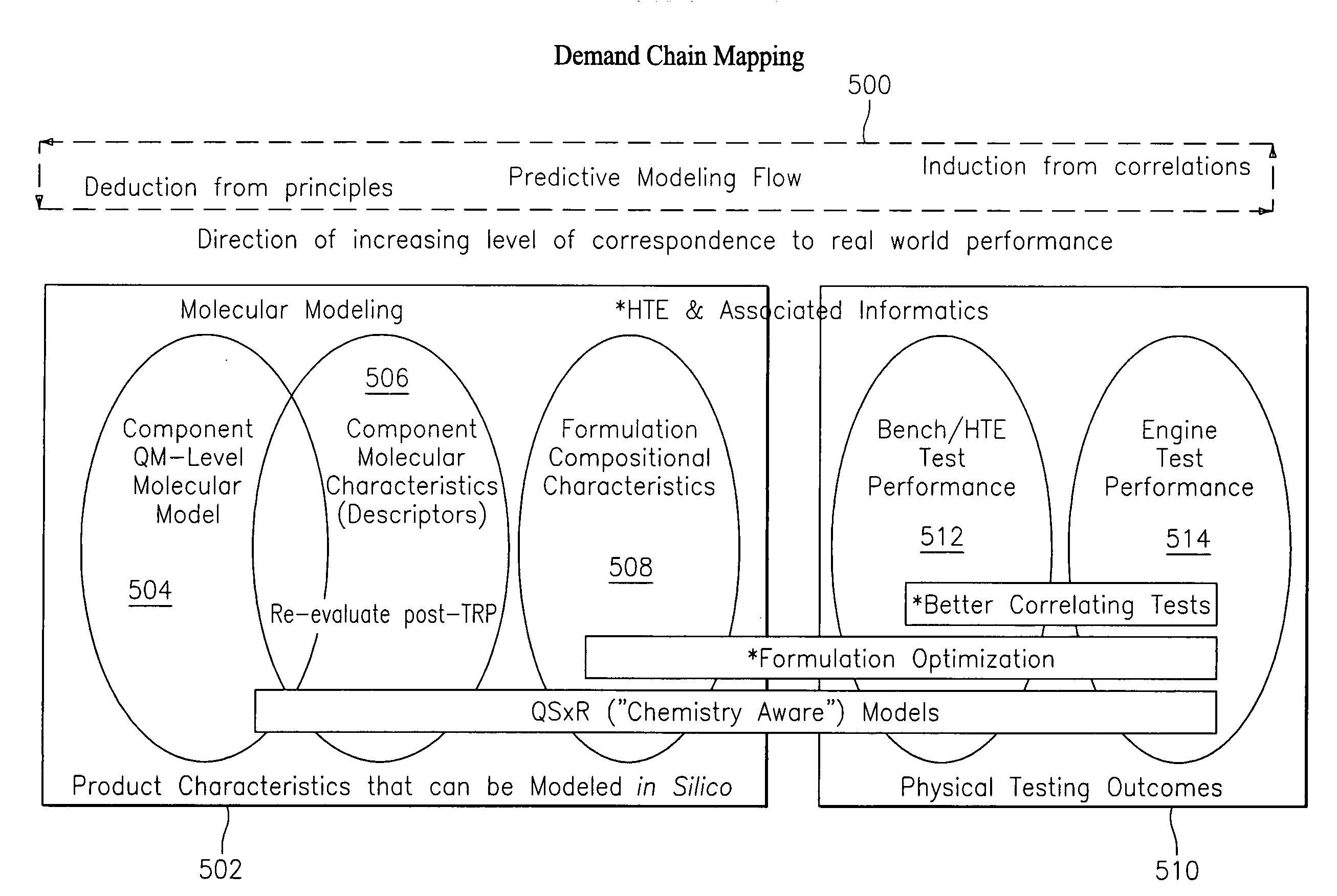 Method and system of product development process for chemical compositions using high volume modeling