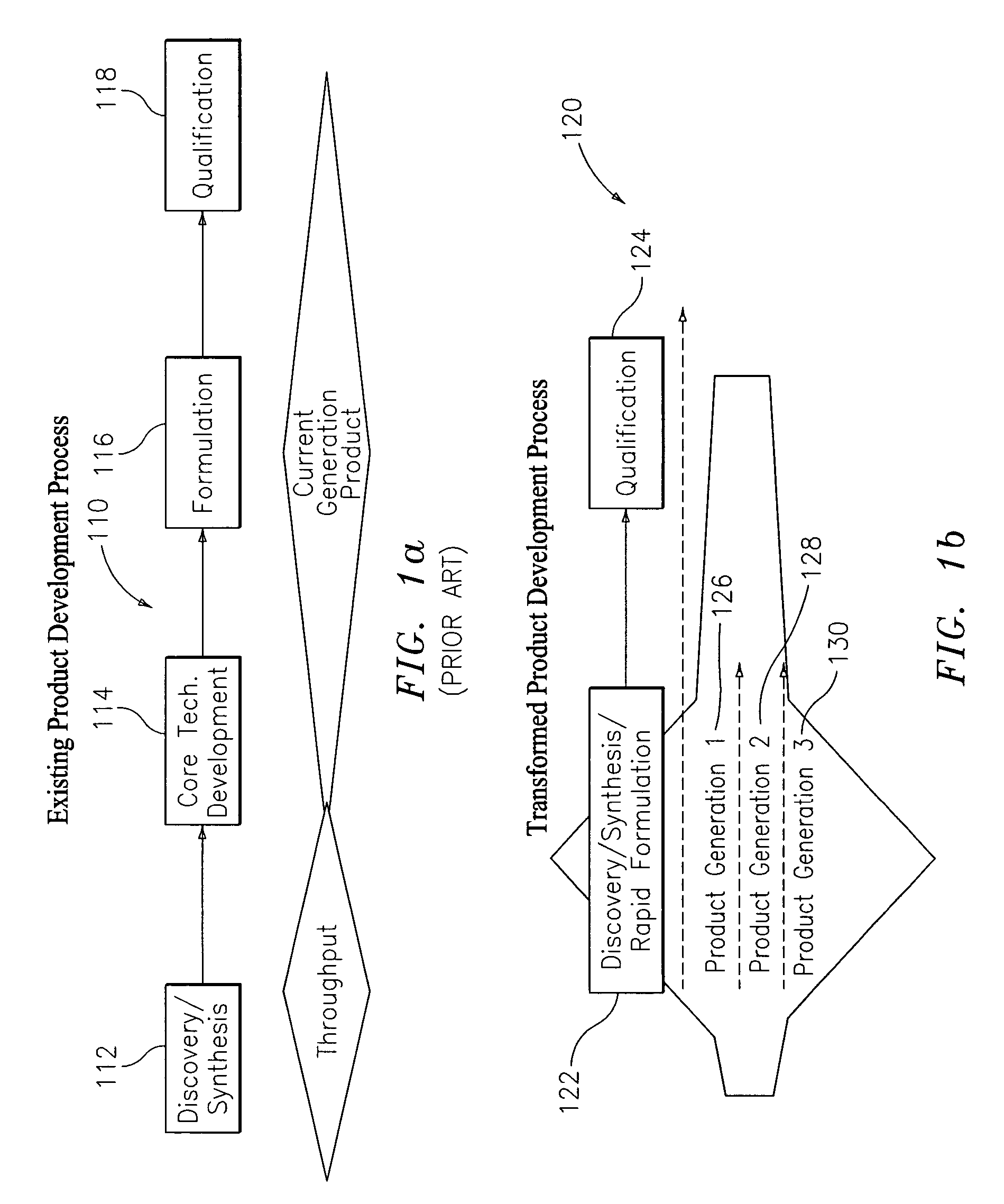 Method and system of product development process for chemical compositions using high volume modeling