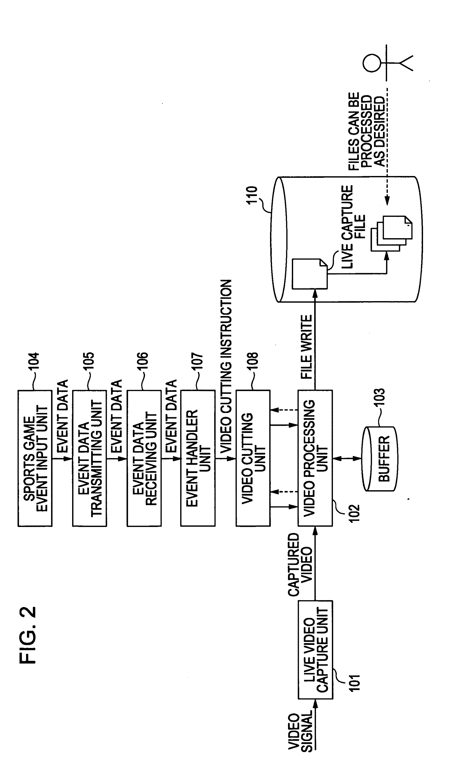 Video processing device, video processing method, and program