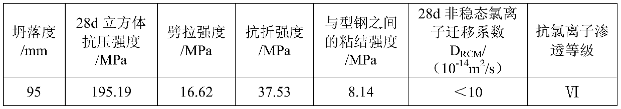 A kind of ultra-high-strength high-performance fiber concrete of c190 strength grade and preparation method thereof