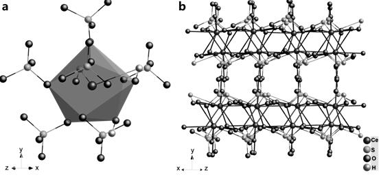 Synthesis and application of rare earth layered thermocatalytic material