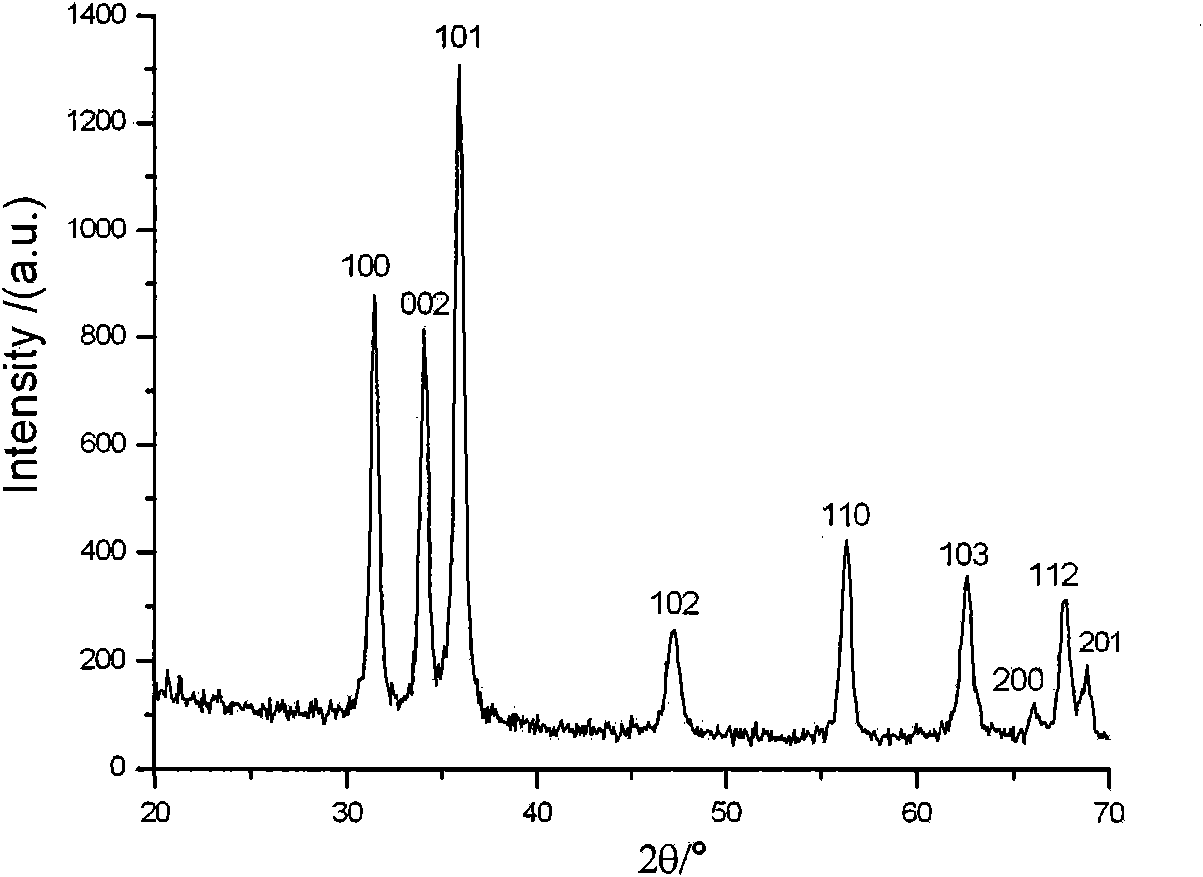 Flesh-colored ZnO porous nanoscale rod-like material and preparation method thereof