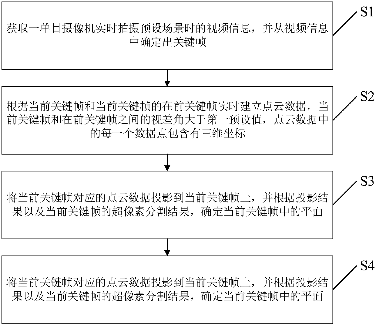 Real-time image superposing method and device for augmented reality