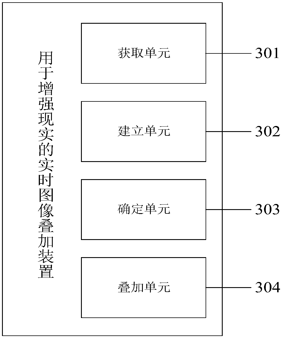 Real-time image superposing method and device for augmented reality