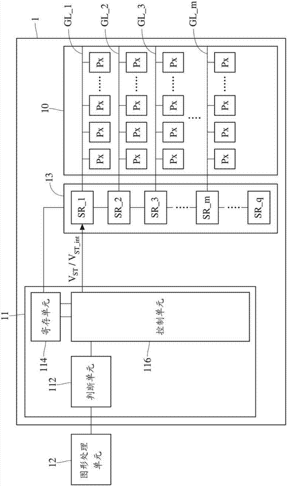 Signal control method and display panel utilizing the same