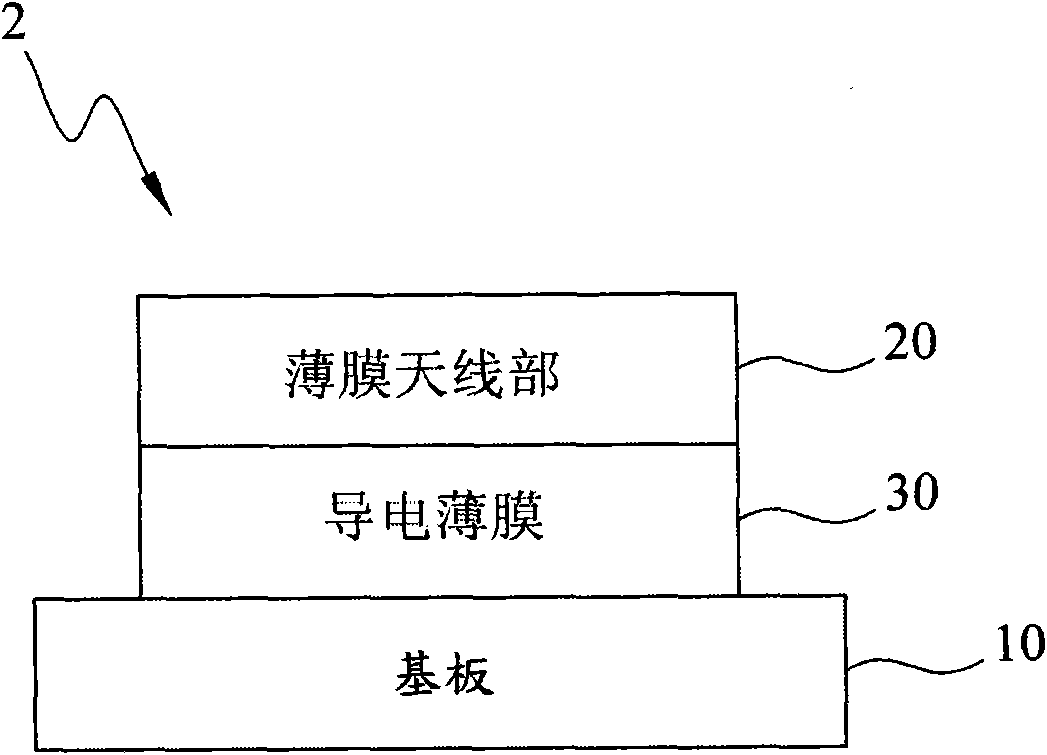 Flexible thin antenna and manufacturing method thereof